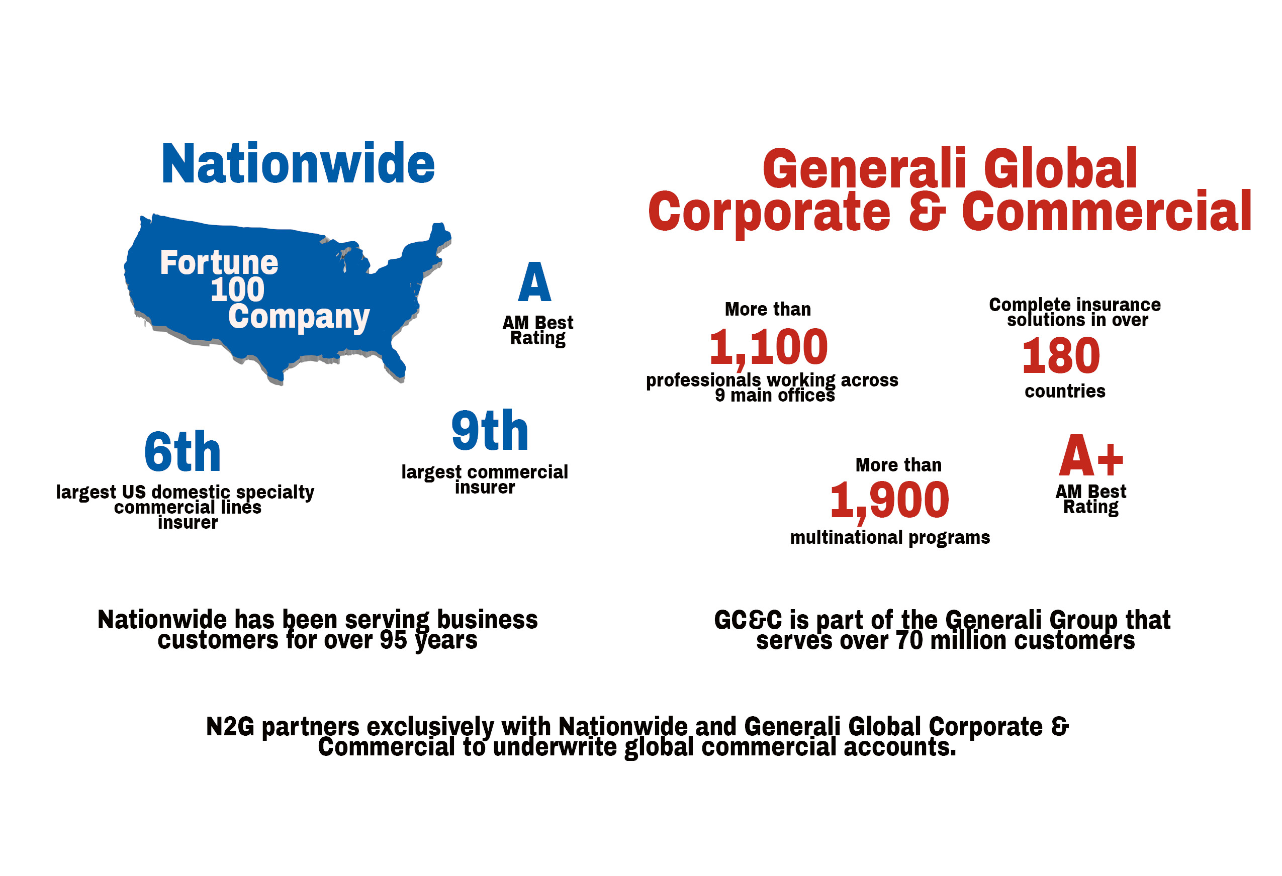  Nationwide and Generali Infographic